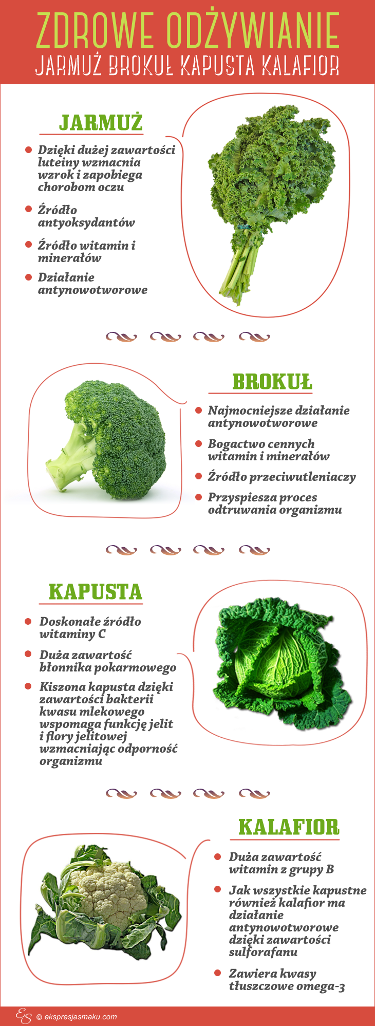zdrowe odżywianie brokuł jarmuż kapusta kalafior infografika